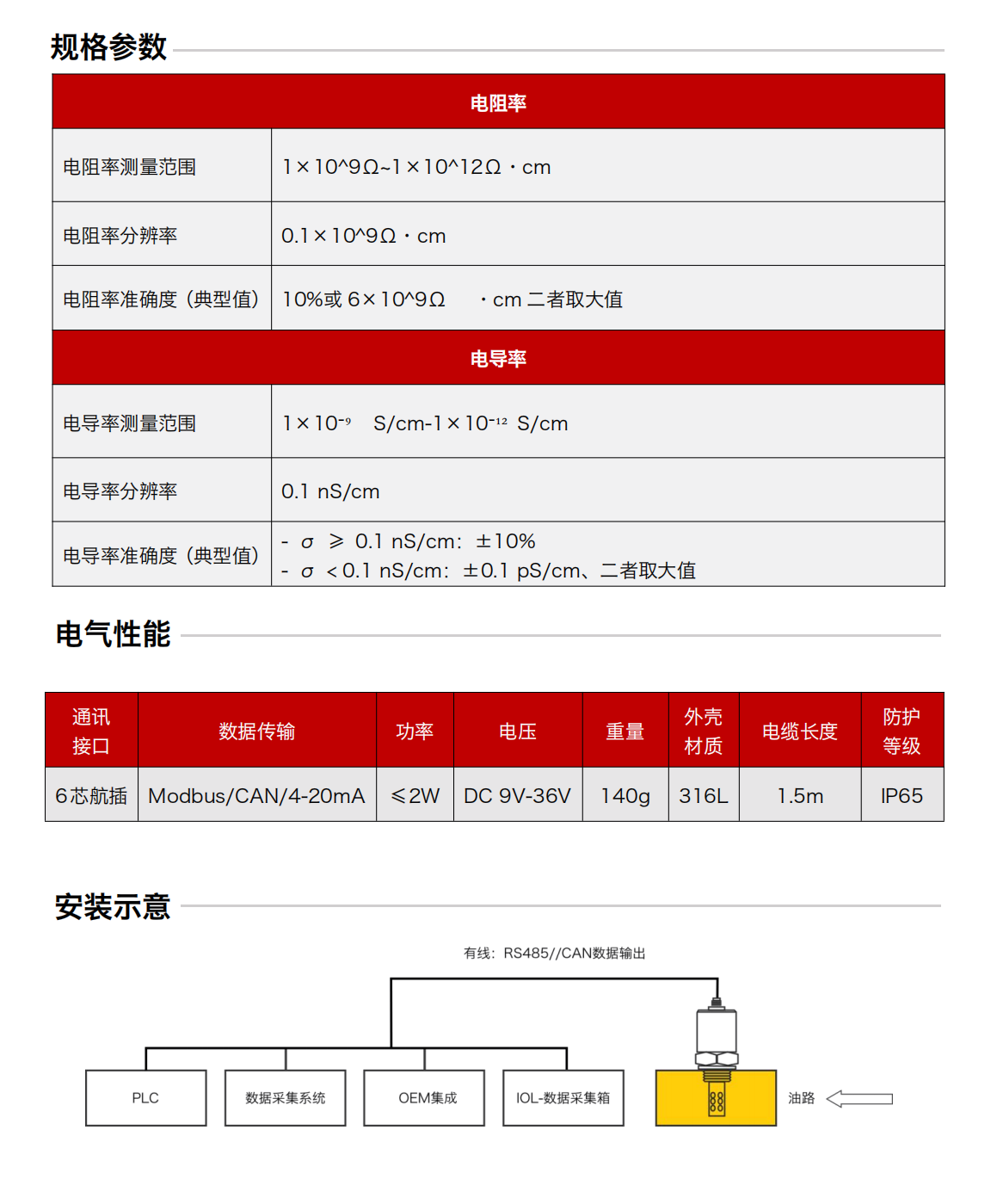 IFR-3油液電化學(xué)（電導(dǎo)、電阻率）傳感器 規(guī)格參數(shù)